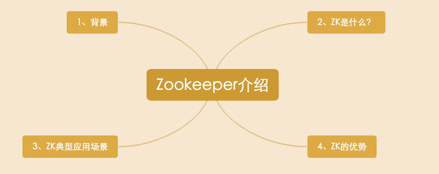 zookeeper.png