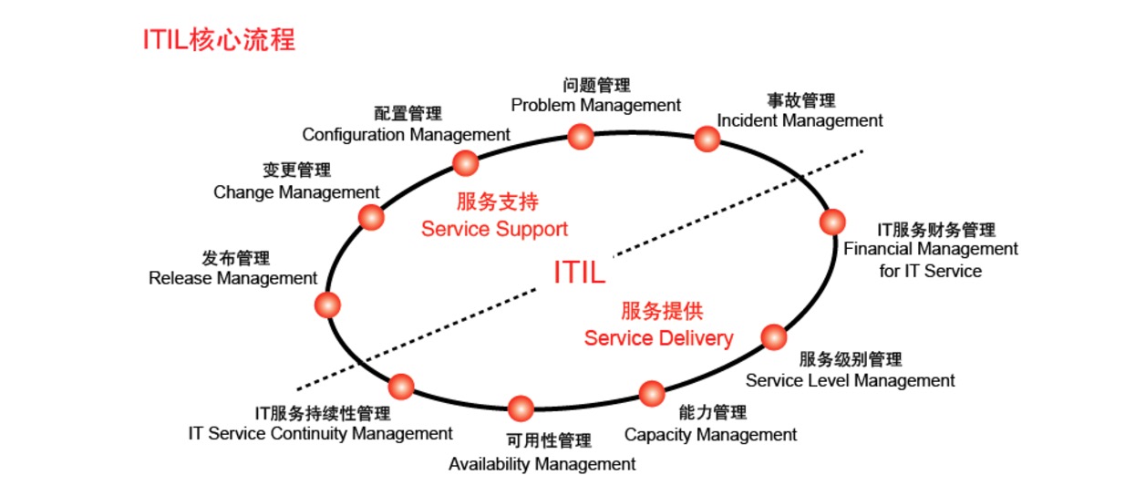 itil.png